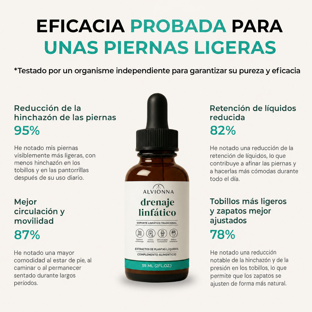 Gotas Linfáticas