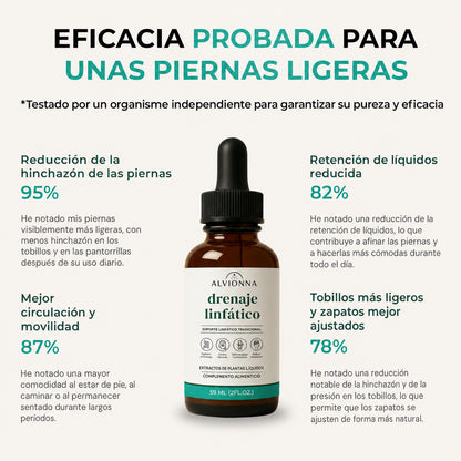 Gotas Linfáticas