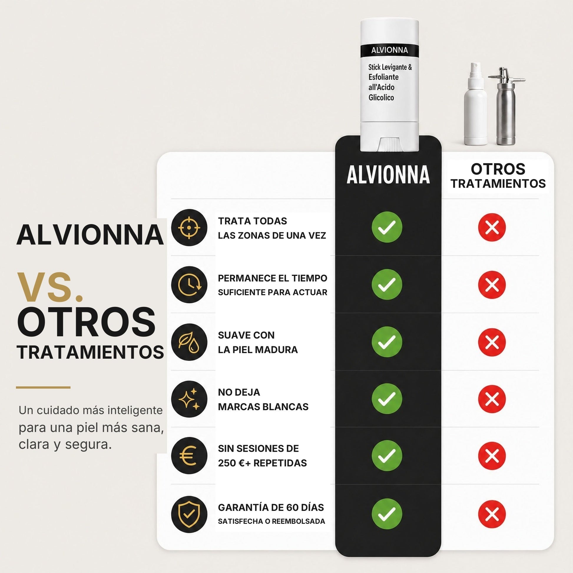 Alvionna frente a otros tratamientos